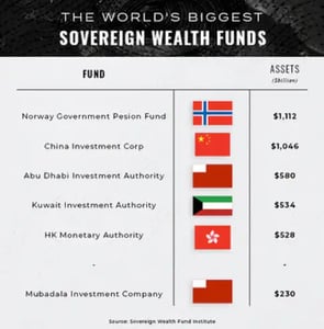 Abu Dhabi’s $230B sovereign wealth fund has gone all in during the pandemic